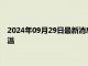 2024年09月29日最新消息：现货白银走势较弱 美国经济正在降温