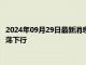 2024年09月29日最新消息：8月核心PCE数据疲软 纸白银走势震荡下行