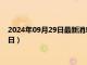 2024年09月29日最新消息：最新白银价格查询（2024年9月29日）