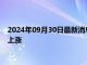 2024年09月30日最新消息：伦敦银持续下跌 中东冲突推动国债上涨