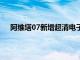 阿维塔07新增超清电子外后视镜选装包，价格1.2万元