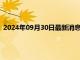 2024年09月30日最新消息：伦敦银下滑本周九月非农报告来袭