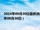 2024年09月30日最新消息：1/2盎司扇形生肖银币价格（2024年09月30日）