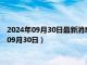 2024年09月30日最新消息：银条回收价格多少钱一克（2024年09月30日）