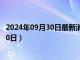 2024年09月30日最新消息：足银多少钱一克（2024年9月30日）