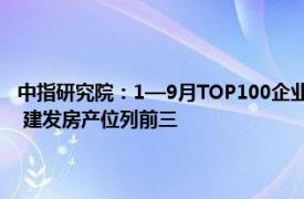 中指研究院：1—9月TOP100企业拿地总额5324亿元，保利发展 绿城中国 建发房产位列前三