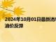 2024年10月01日最新消息：纸白银延续跌势 地缘政治风险推动油价反弹