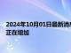 2024年10月01日最新消息：白银窄幅震荡 美国经济面临的风险正在增加