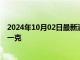 2024年10月02日最新消息：2024年10月1日白银价格多少一克