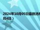 2024年10月05日最新消息：今日白银价格行情查询（2024年10月4日）