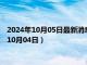 2024年10月05日最新消息：民国十年袁大头银元价格（2024年10月04日）