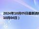 2024年10月05日最新消息：民国八年袁大头银元价格（2024年10月04日）