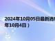 2024年10月05日最新消息：国际白银价格今天多少一克（2024年10月4日）