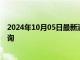 2024年10月05日最新消息：2024年10月4日伦敦银价格查询