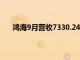 鸿海9月营收7330.24亿元新台币，同比增长10.94％