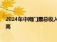 2024年中网门票总收入超8000万，创中网门票销售历史新高