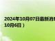 2024年10月07日最新消息：今日上海白银td价格查询（2024年10月6日）