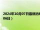 2024年10月07日最新消息：云南省造老银元价格（2024年10月06日）