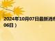 2024年10月07日最新消息：12生肖公斤银币价格（2024年10月06日）