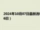 2024年10月07日最新消息：历年熊猫银币价格（2024年10月06日）