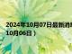 2024年10月07日最新消息：熊猫银币周年纪念币价格（2024年10月06日）