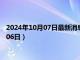 2024年10月07日最新消息：袁大头银元最新价格（2024年10月06日）