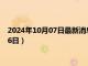 2024年10月07日最新消息：民国五年银元价格（2024年10月06日）