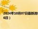 2024年10月07日最新消息：民国三年银元价格（2024年10月06日）