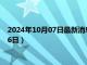 2024年10月07日最新消息：银行熊猫银币价格（2024年10月06日）