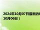 2024年10月07日最新消息：民国八年袁大头银元价格（2024年10月06日）