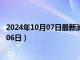 2024年10月07日最新消息：袁世凯银元价格（2024年10月06日）