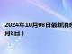 2024年10月08日最新消息：今日白银T+D价格走势（2024年10月8日）