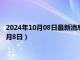 2024年10月08日最新消息：今日白银价格多少一克（2024年10月8日）