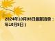 2024年10月08日最新消息：今日建行纸白银价格走势图最新行情（2024年10月8日）