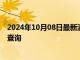 2024年10月08日最新消息：2024年10月8日今日白银价格查询