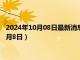 2024年10月08日最新消息：足银价格今天多少一克（2024年10月8日）