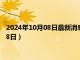 2024年10月08日最新消息：现货白银多少钱一克（2024年10月8日）