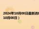 2024年10月08日最新消息：民国五年袁大头银元价格（2024年10月08日）