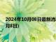 2024年10月08日最新消息：现在白银价格多少一克(2024年10月8日)