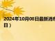 2024年10月08日最新消息：民国三年银元价格（2024年10月08日）