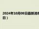 2024年10月08日最新消息：孙中山像银元价格（2024年10月08日）