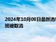 2024年10月08日最新消息：现货白银走势下跌 伊朗所有机场航班被取消