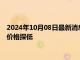 2024年10月08日最新消息：美国劳动力市场弹性增强 国际白银价格探低