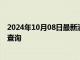 2024年10月08日最新消息：2024年10月8日今日白银报价查询