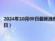 2024年10月08日最新消息：民国八年银元价格（2024年10月08日）