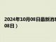 2024年10月08日最新消息：奉天省造老银元价格（2024年10月08日）