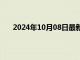 2024年10月08日最新消息：白银T+D日内小幅上涨