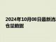 2024年10月08日最新消息：2024年10月8日ETF白银最新净持仓量数据