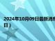 2024年10月09日最新消息：民国九年银元价格（2024年10月09日）