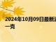 2024年10月09日最新消息：2024年10月9日白银价格多少一克